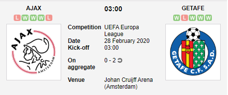 Prediksi Skor Ajax vs Getafe 28 Februari 2020