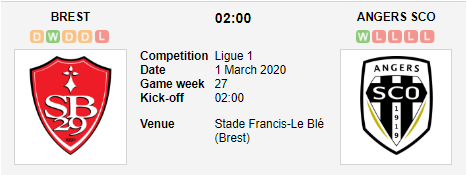 Prediksi Skor Brest vs Angers SCO 1 Maret 2020