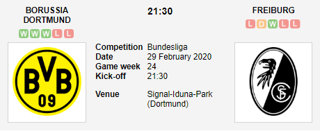 Prediksi Skor Borussia Dortmund vs Freiburg 29 Februari 2020