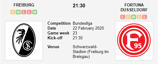 Prediksi Skor Freiburg vs Fortuna Dusseldorf 22 Febuari 2020