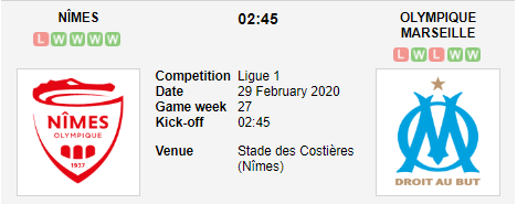 Prediksi Skor Nimes vs Olympique Marseille 29 Februari 2020