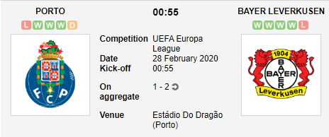 Prediksi Skor Porto vs Bayer Leverkusen 28 Februari 2020