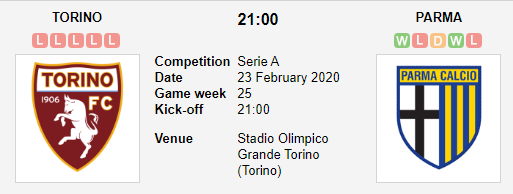 Prediksi Skor Torino vs Parma 23 Febuari 2020