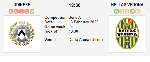 Prediksi Skor Udinese vs Hellas Verona 16 Febuari 2020