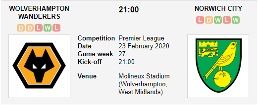Prediksi Skor Wolverhampton Wanderers vs Norwich City 23 Febuari 2020
