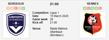 Prediksi Skor Bordeaux vs Rennes 15 Maret 2020