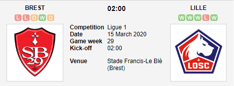 Prediksi Skor Brest vs Lille 15 Maret 2020