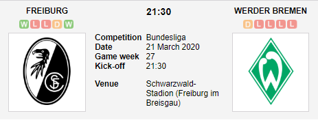 Prediksi Skor Freiburg vs Werder Bremen 21 Maret 2020