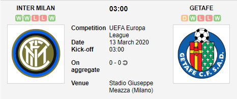 Prediksi Skor Inter Milan vs Getafe 13 Maret 2020