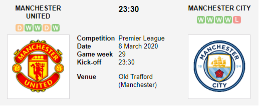 Prediksi Skor Manchester United vs Manchester City 8 Maret 2020