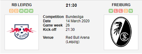 Prediksi Skor RB Leipzig vs Freiburg 14 Maret 2020