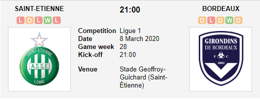 Prediksi Skor Saint-Etienne vs Bordeaux 8 Maret 2020